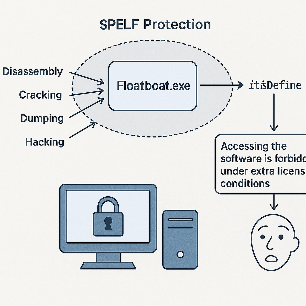 SPELF Protection Against Malicious Attacks